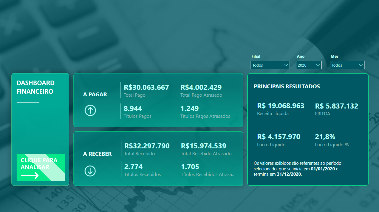 Dashboard financeiro executivo