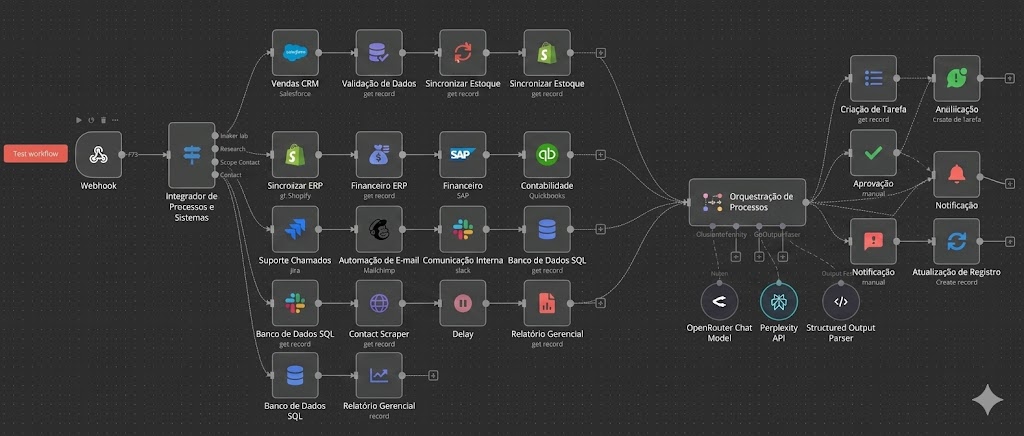 Automação de envio de relatórios