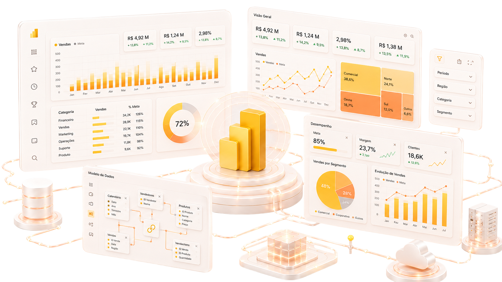 Representação visual de Business Intelligence, dashboards e análise de dados